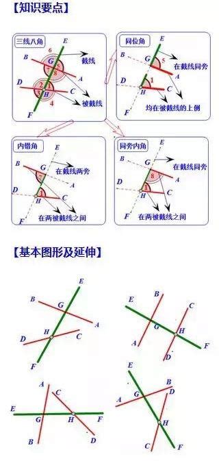 平行線 相交